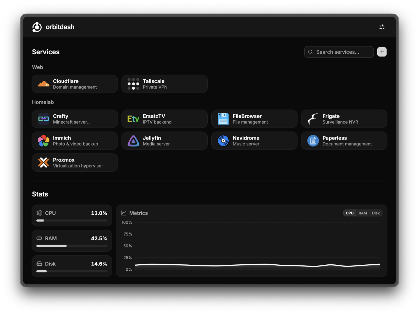Orbitdash showing service links grouped by category, with CPU, RAM, and disk stats and a metrics chart below